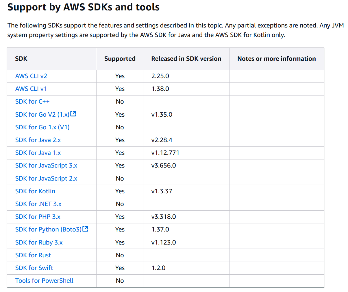 feature-aws-account-based-api-endpoints-01