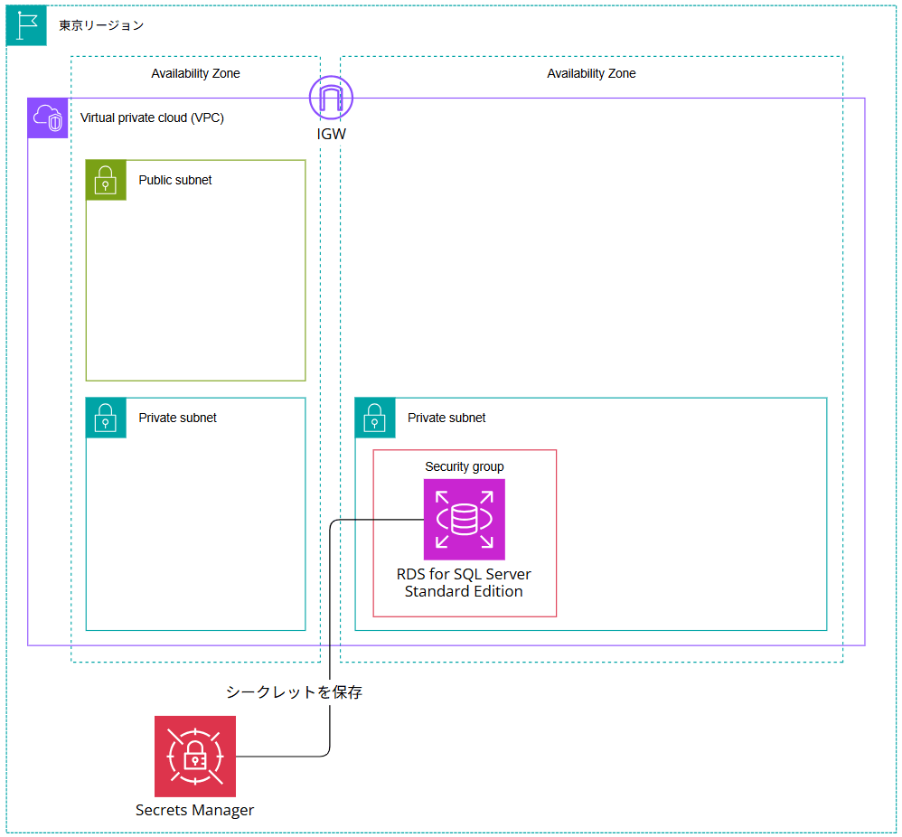 changing-from-rds-for-sql-server-standard-edition-to-enterprise-edition_32